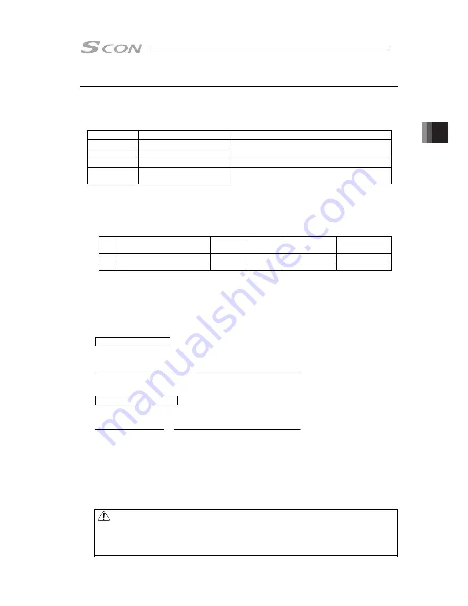 IAI SCON-CB-F Instruction Manual Download Page 257