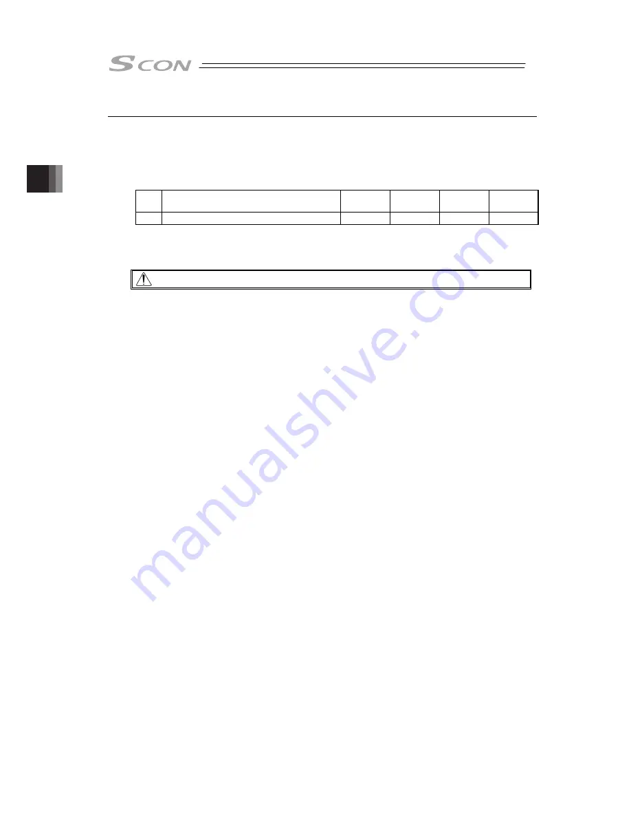 IAI SCON-CB-F Instruction Manual Download Page 260