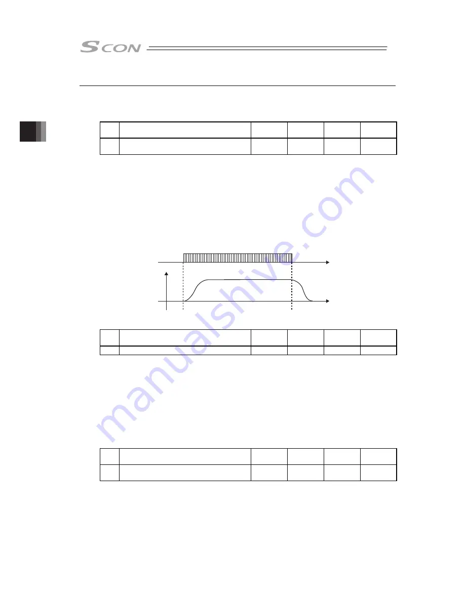 IAI SCON-CB-F Instruction Manual Download Page 264