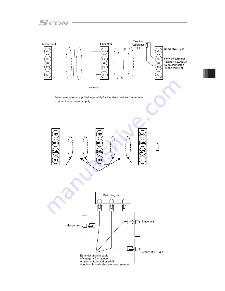 IAI SCON-CB-F Instruction Manual Download Page 269