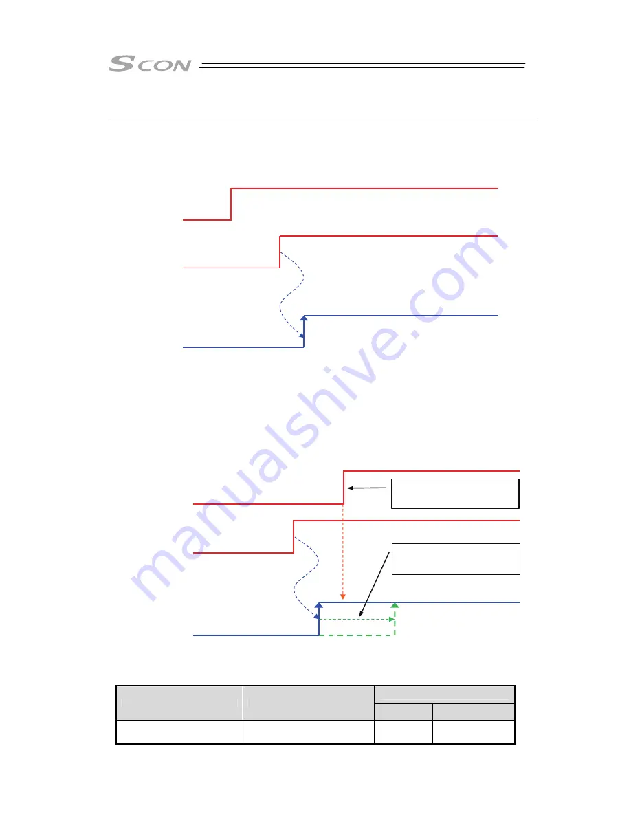 IAI SCON-CB-F Instruction Manual Download Page 275