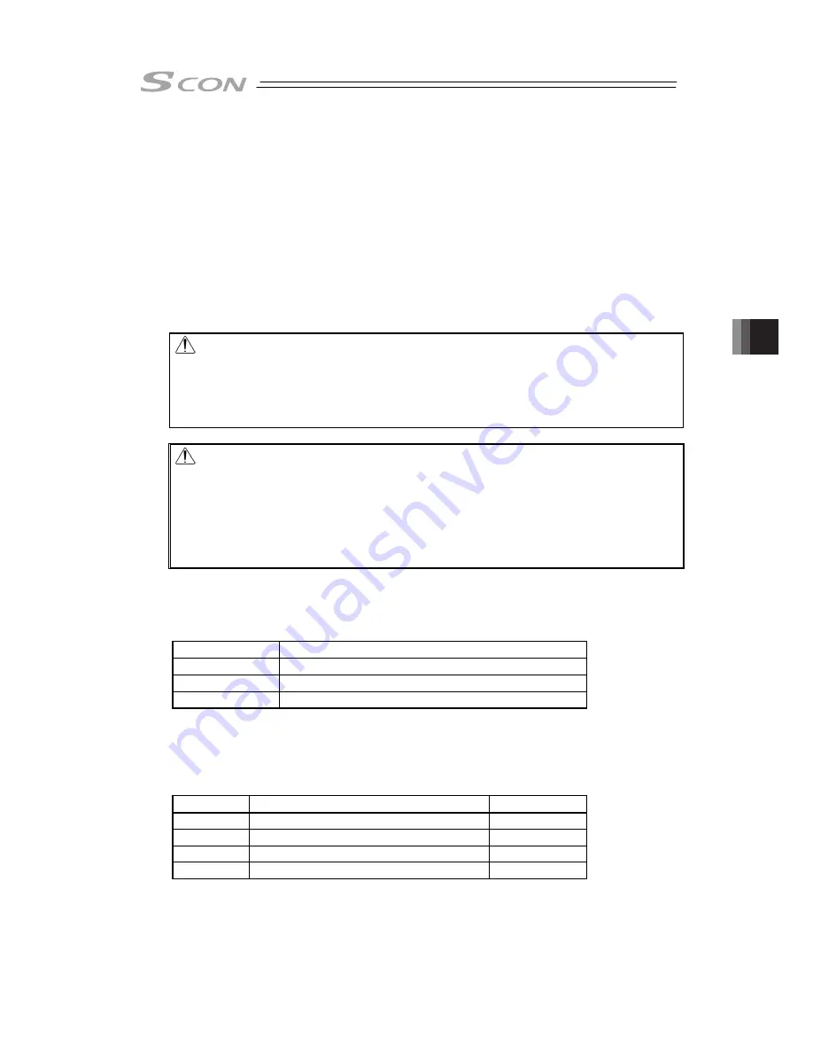 IAI SCON-CB-F Instruction Manual Download Page 283