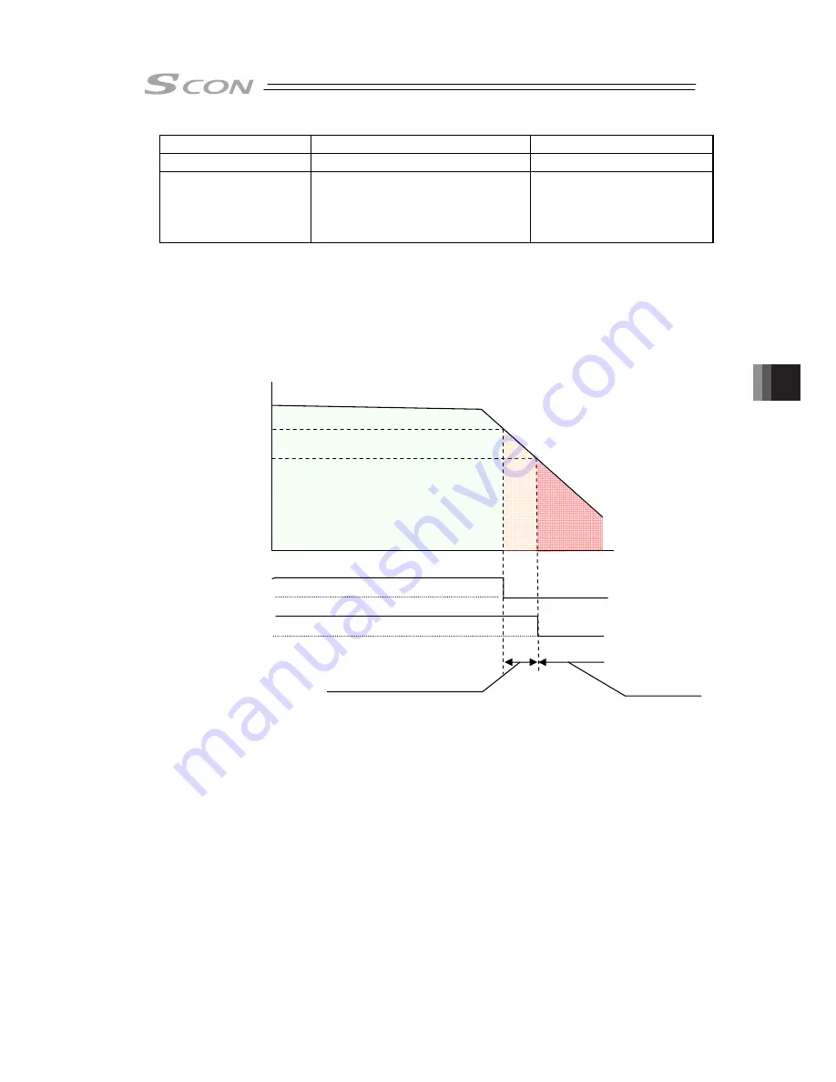 IAI SCON-CB-F Instruction Manual Download Page 291