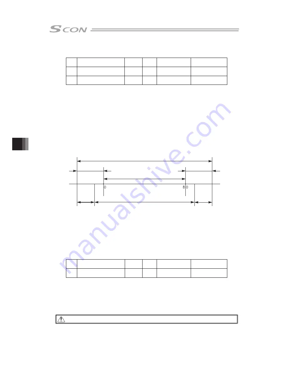 IAI SCON-CB-F Instruction Manual Download Page 300