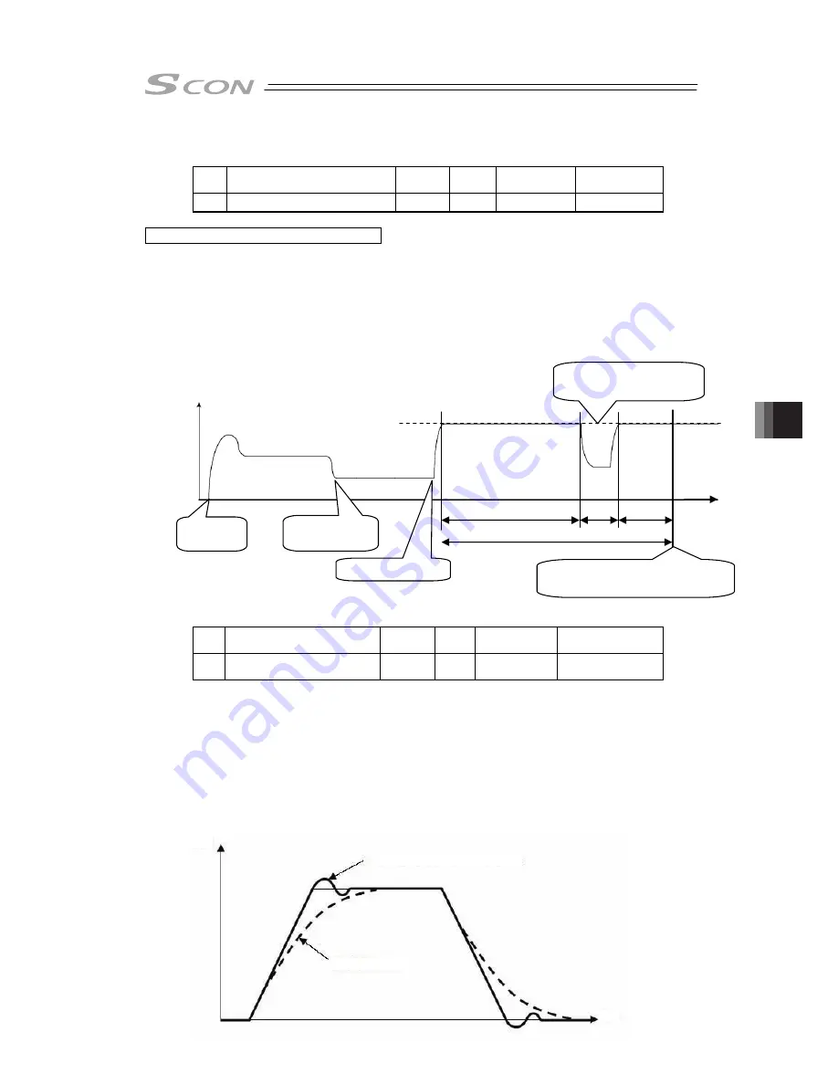 IAI SCON-CB-F Instruction Manual Download Page 301