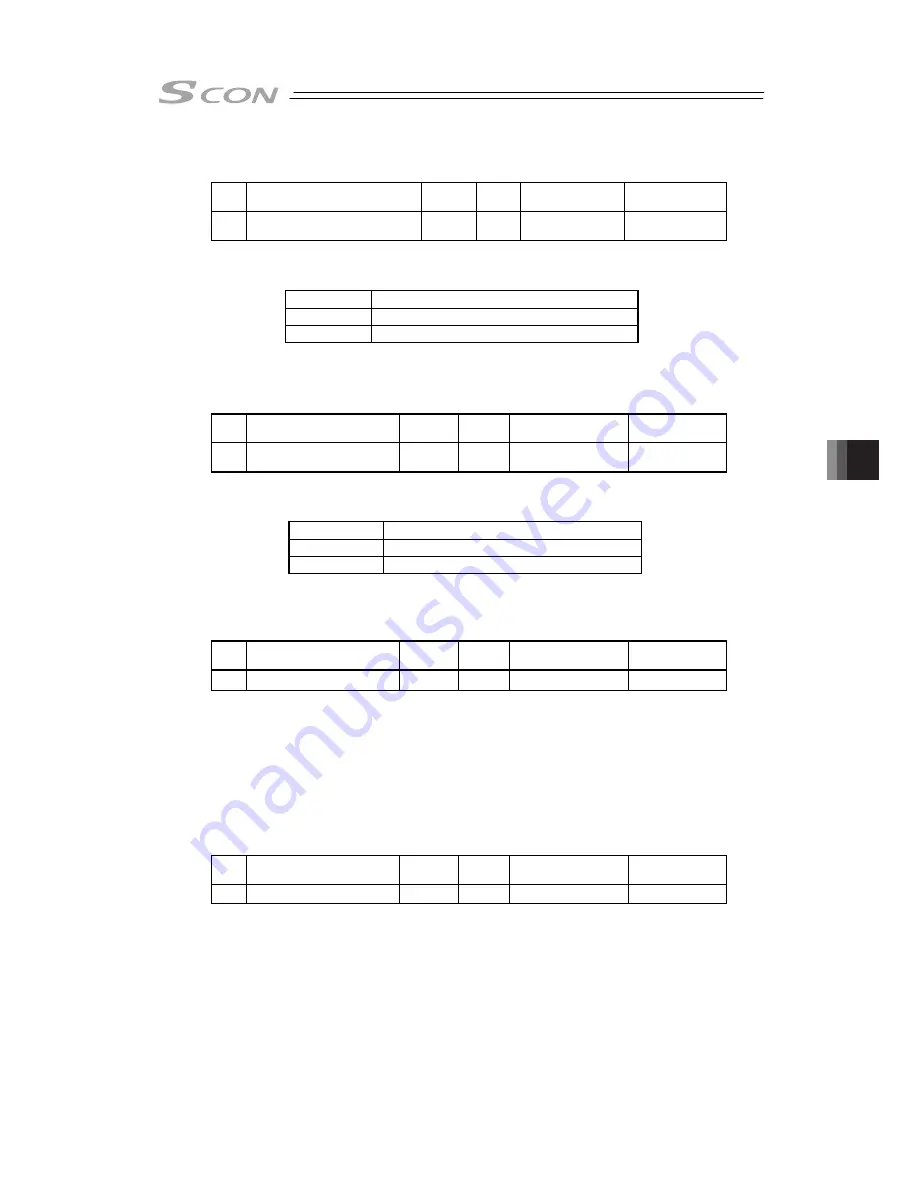 IAI SCON-CB-F Instruction Manual Download Page 311