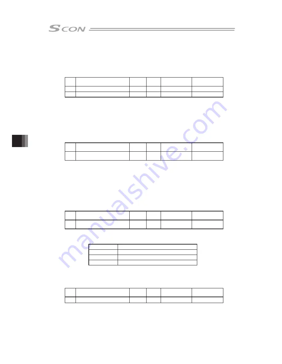 IAI SCON-CB-F Instruction Manual Download Page 312