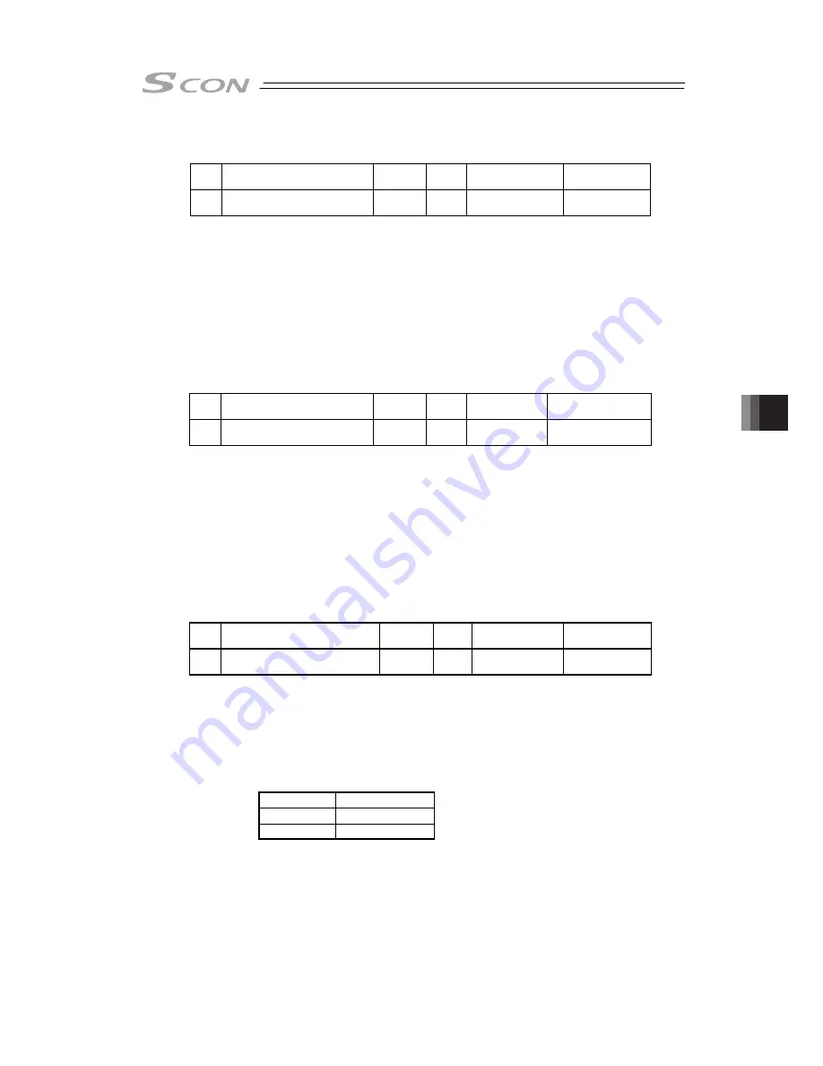 IAI SCON-CB-F Instruction Manual Download Page 317