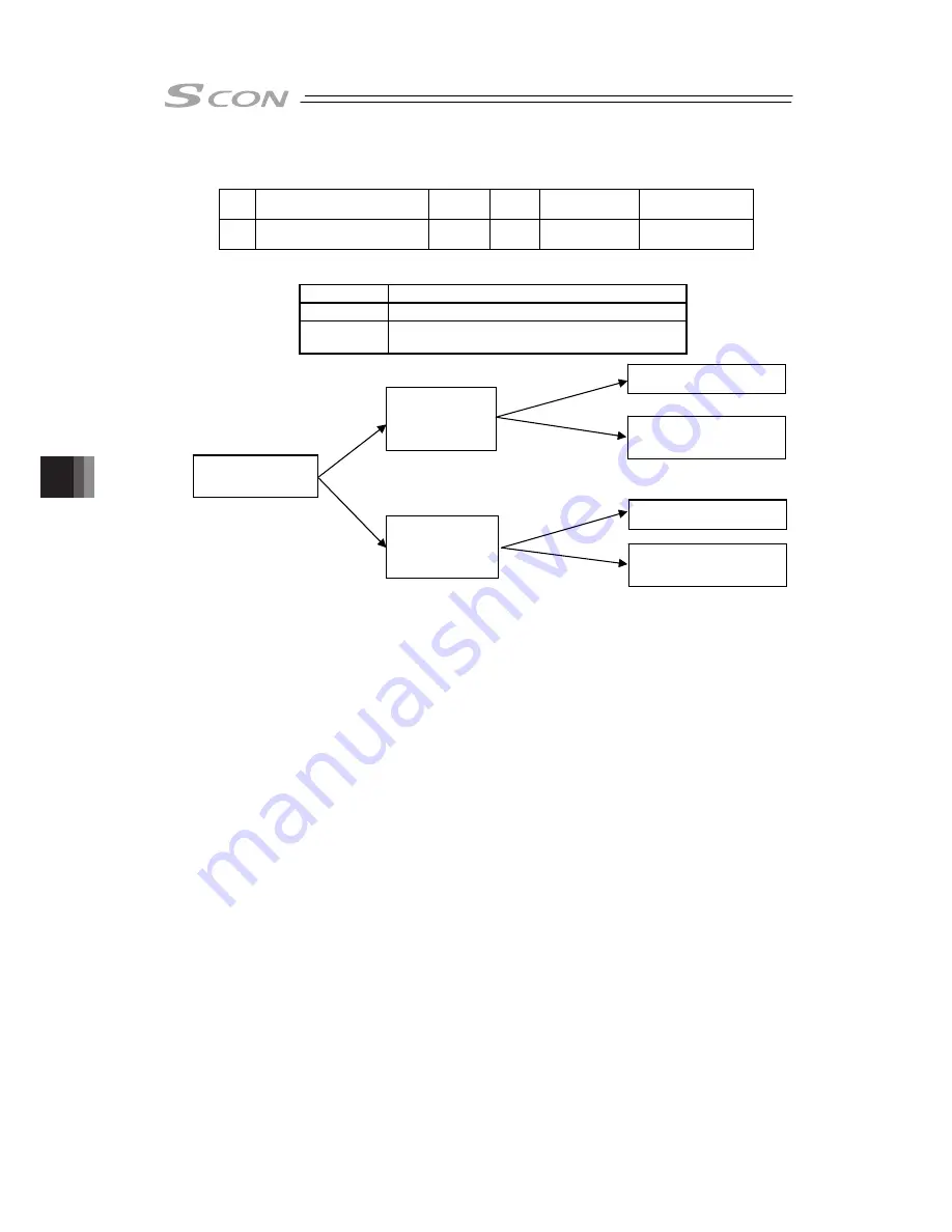 IAI SCON-CB-F Instruction Manual Download Page 322