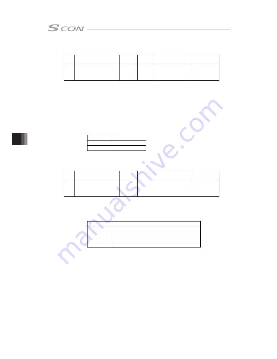 IAI SCON-CB-F Instruction Manual Download Page 326