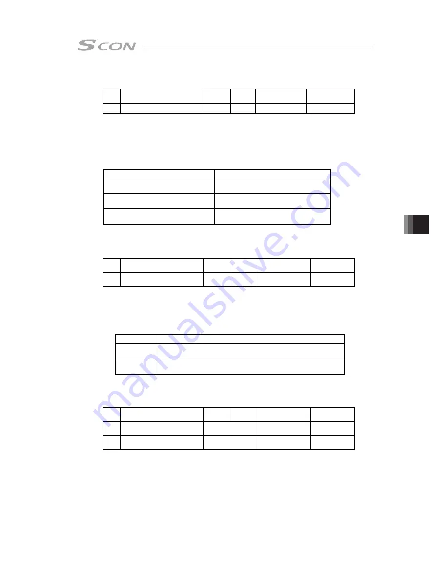 IAI SCON-CB-F Instruction Manual Download Page 327