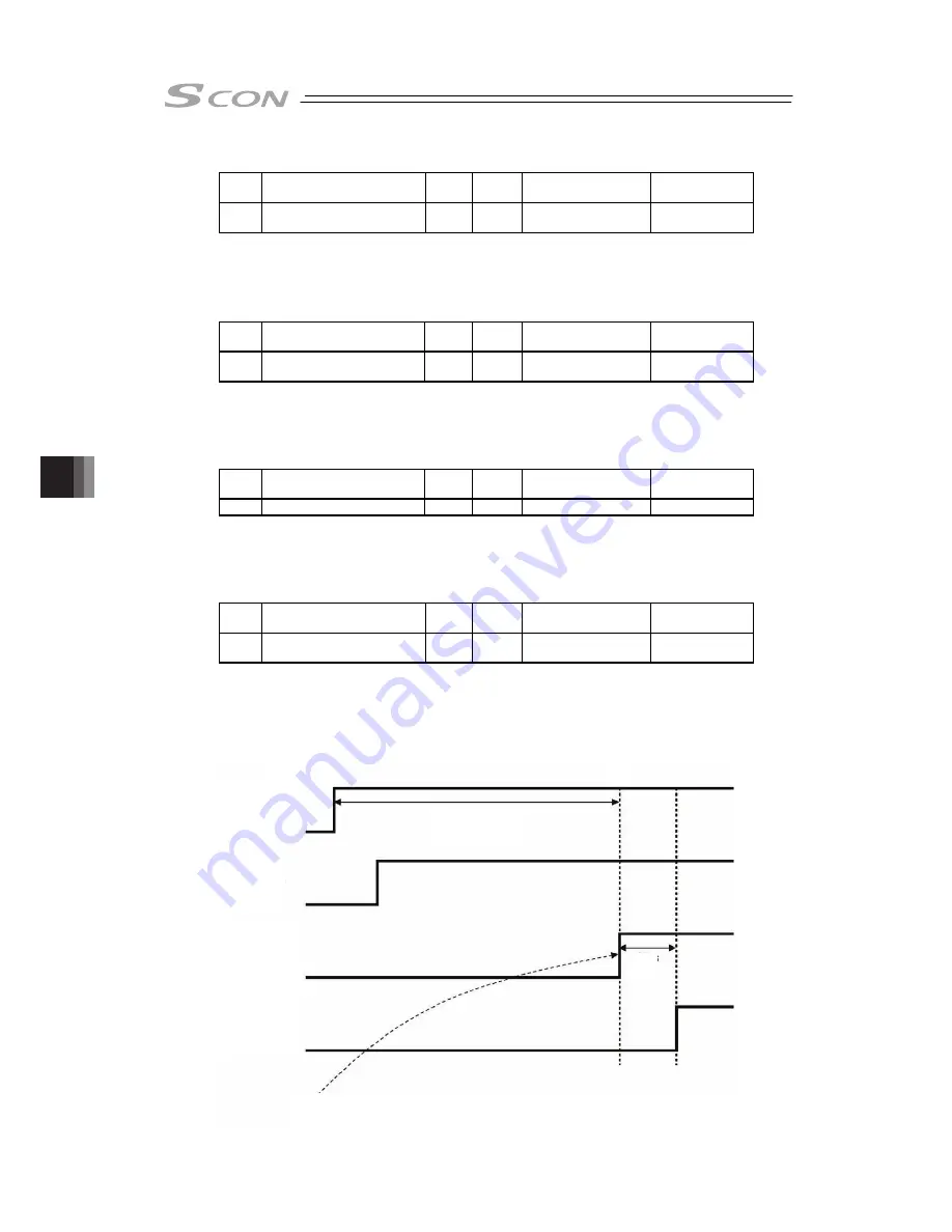 IAI SCON-CB-F Instruction Manual Download Page 336