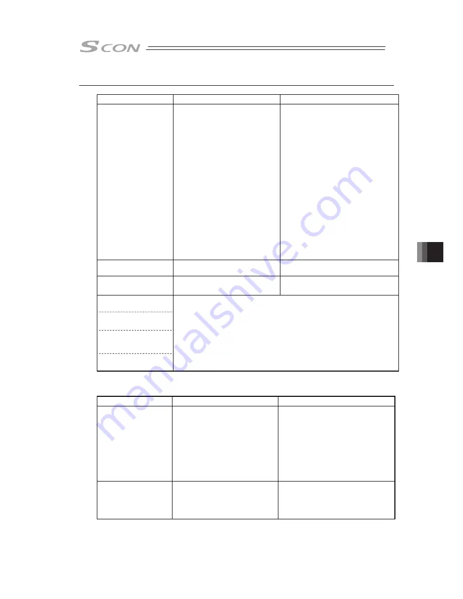 IAI SCON-CB-F Instruction Manual Download Page 345