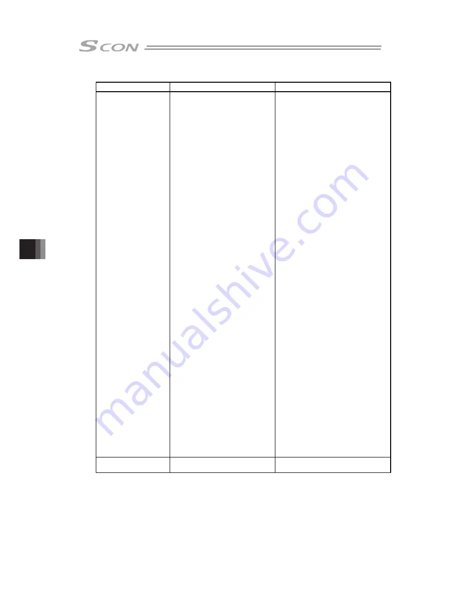 IAI SCON-CB-F Instruction Manual Download Page 346