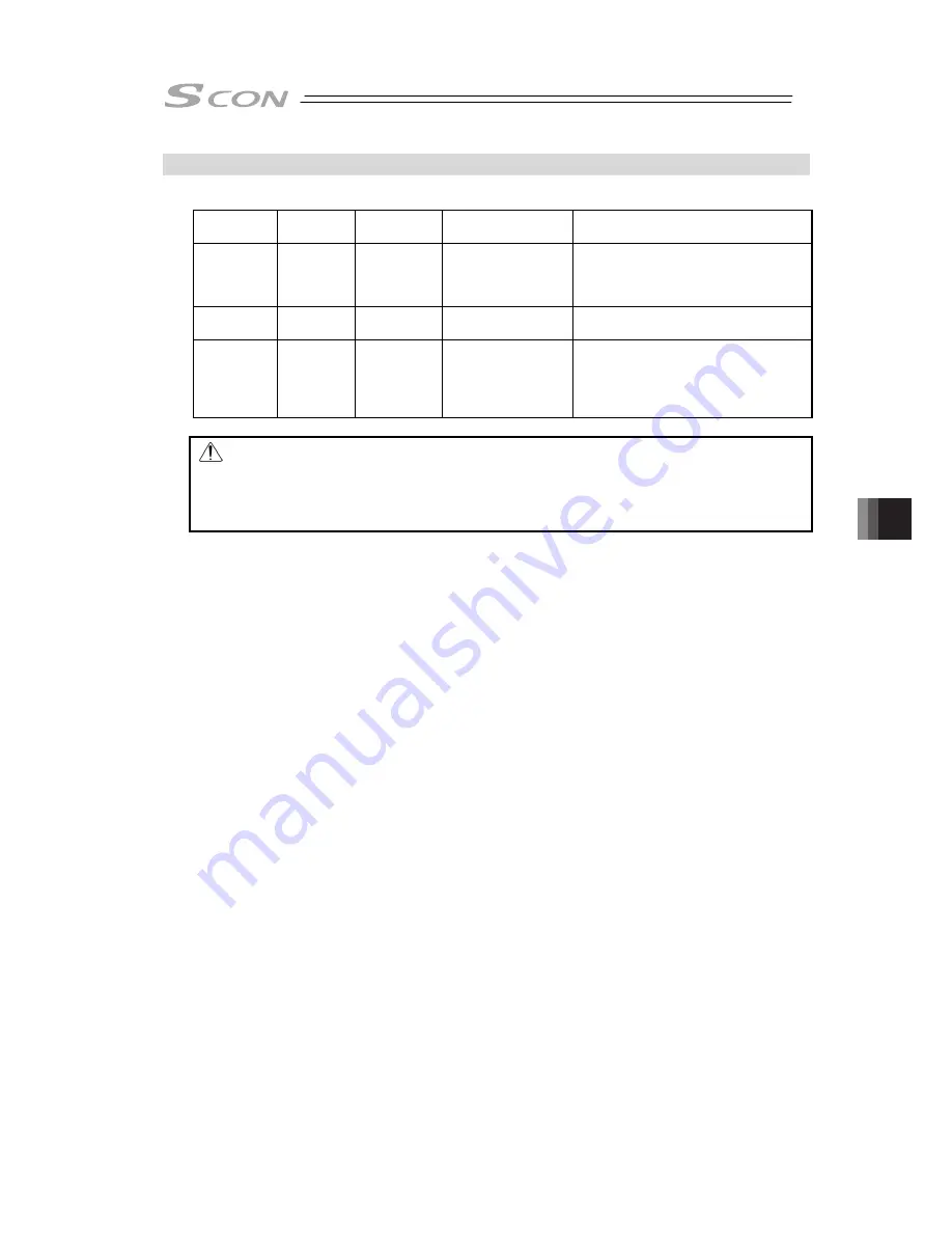 IAI SCON-CB-F Instruction Manual Download Page 349