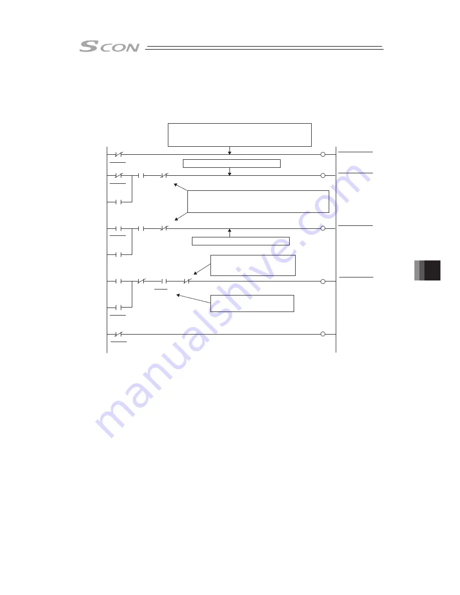 IAI SCON-CB-F Instruction Manual Download Page 385