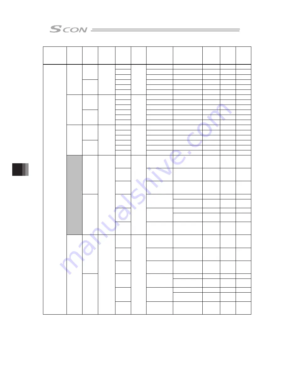 IAI SCON-CB-F Instruction Manual Download Page 396