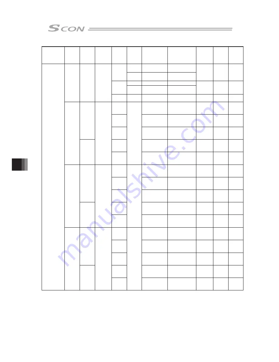 IAI SCON-CB-F Instruction Manual Download Page 398