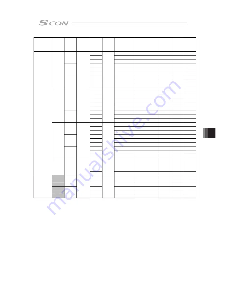 IAI SCON-CB-F Instruction Manual Download Page 399