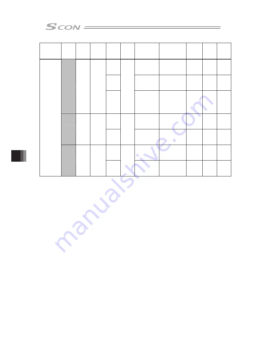 IAI SCON-CB-F Instruction Manual Download Page 402