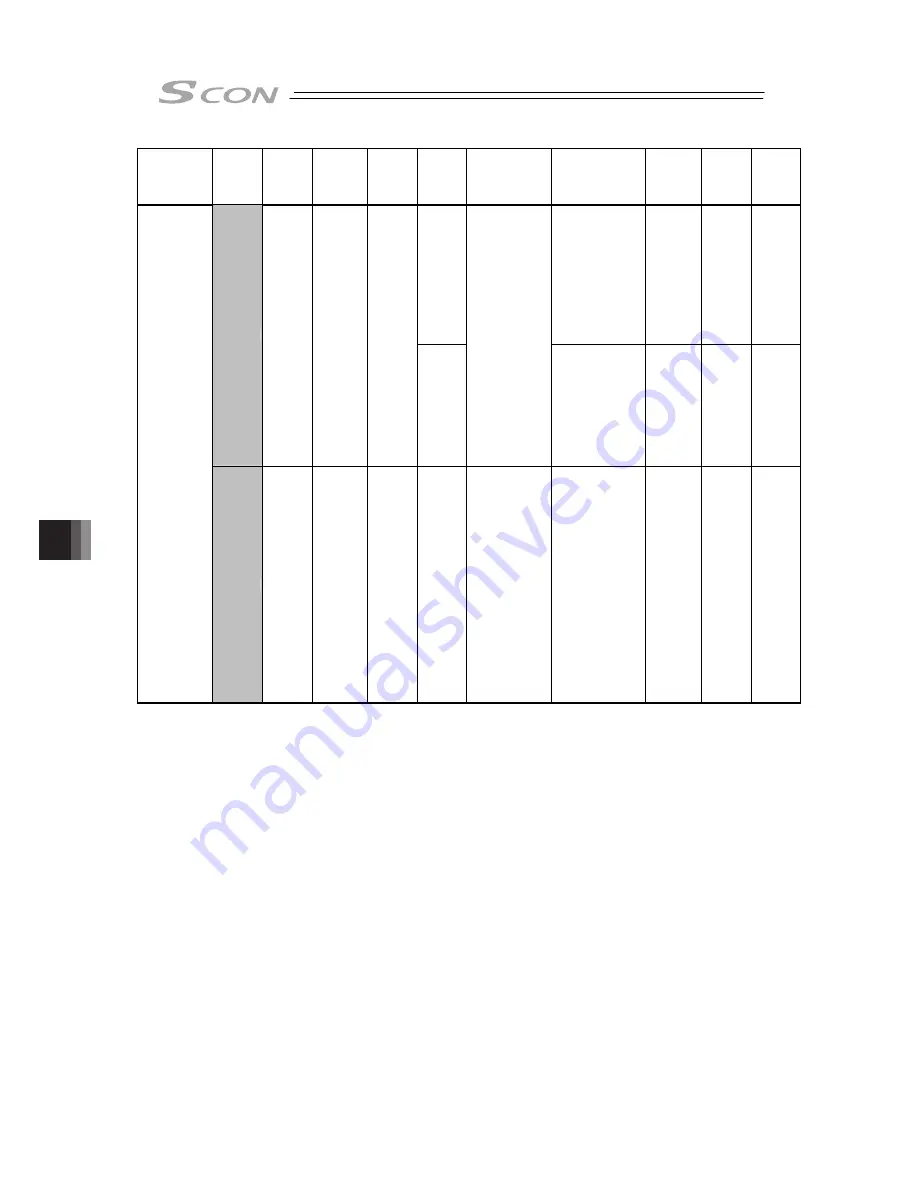 IAI SCON-CB-F Instruction Manual Download Page 406