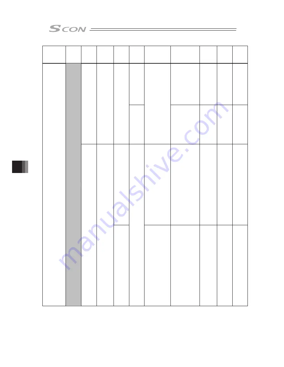 IAI SCON-CB-F Instruction Manual Download Page 410