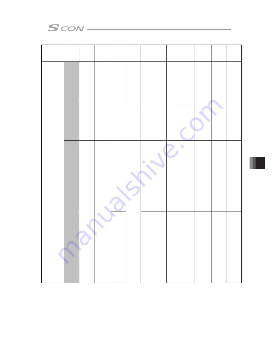 IAI SCON-CB-F Instruction Manual Download Page 411