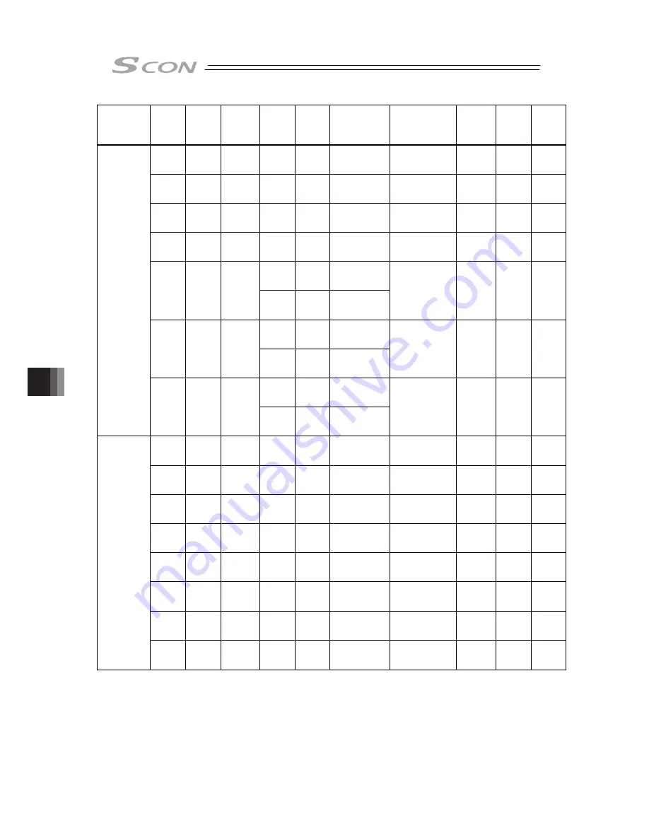 IAI SCON-CB-F Instruction Manual Download Page 414