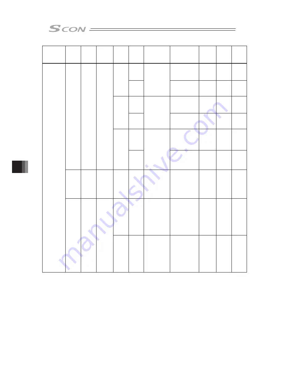 IAI SCON-CB-F Instruction Manual Download Page 416