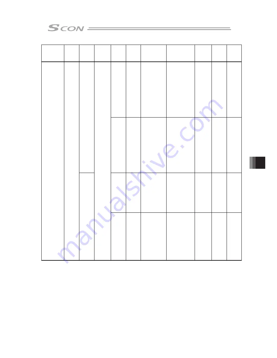 IAI SCON-CB-F Instruction Manual Download Page 421