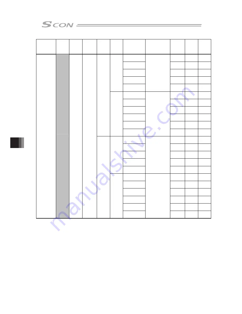 IAI SCON-CB-F Instruction Manual Download Page 434