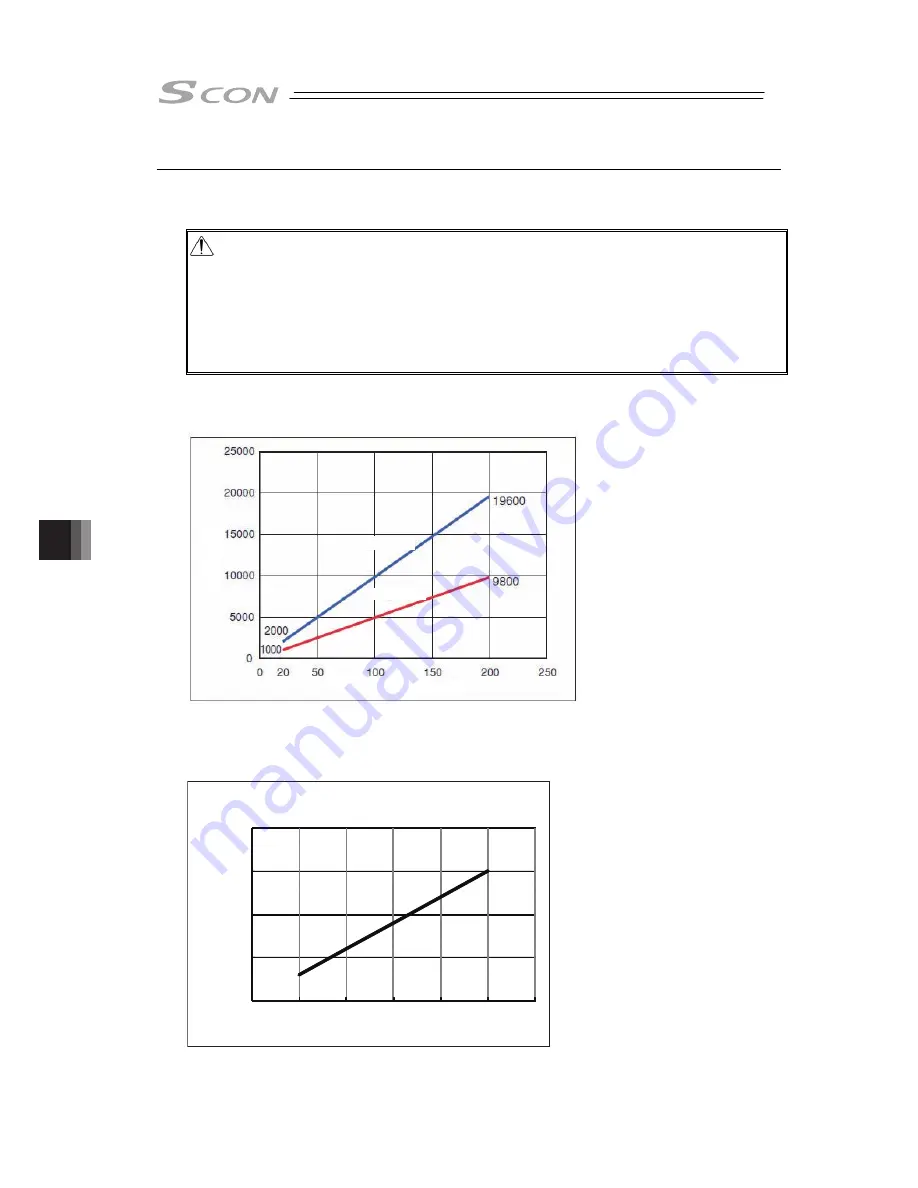 IAI SCON-CB-F Instruction Manual Download Page 440