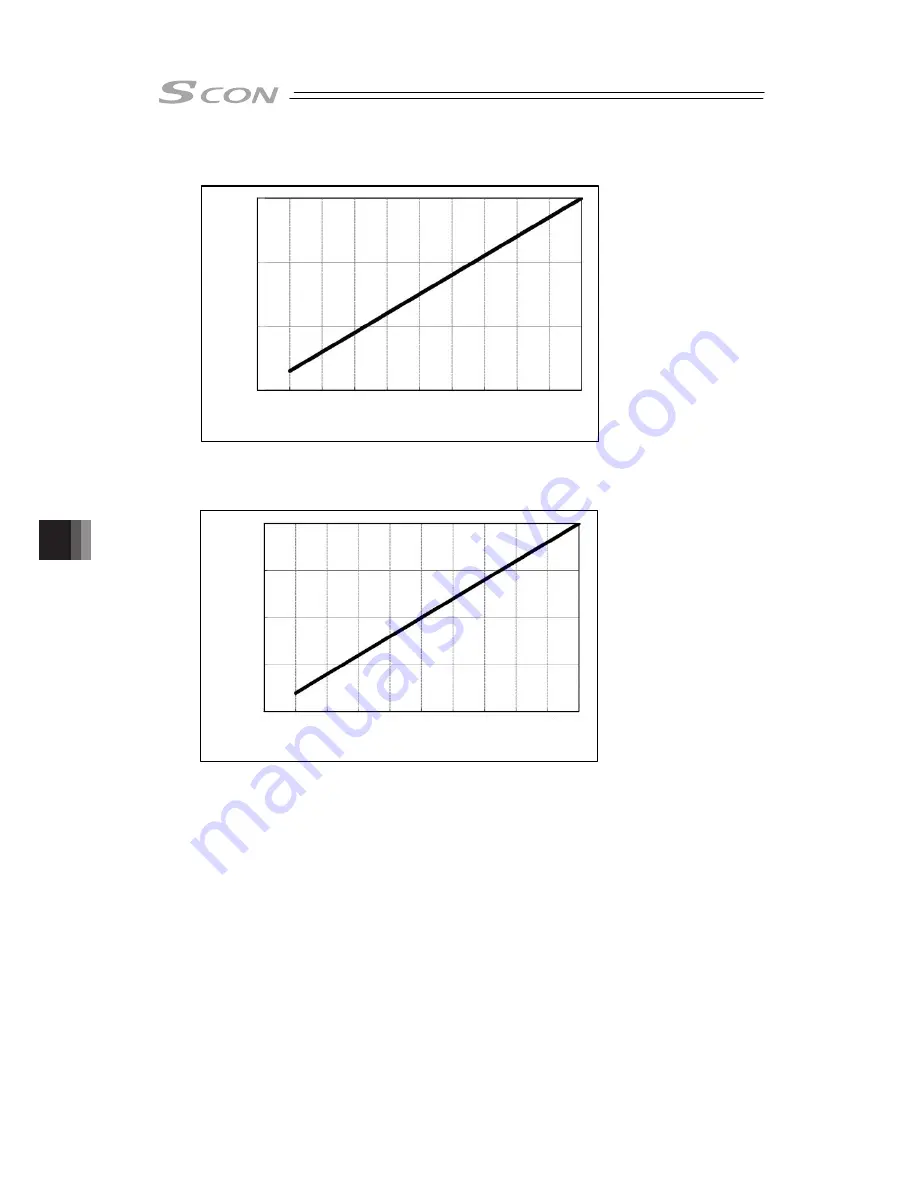 IAI SCON-CB-F Instruction Manual Download Page 442