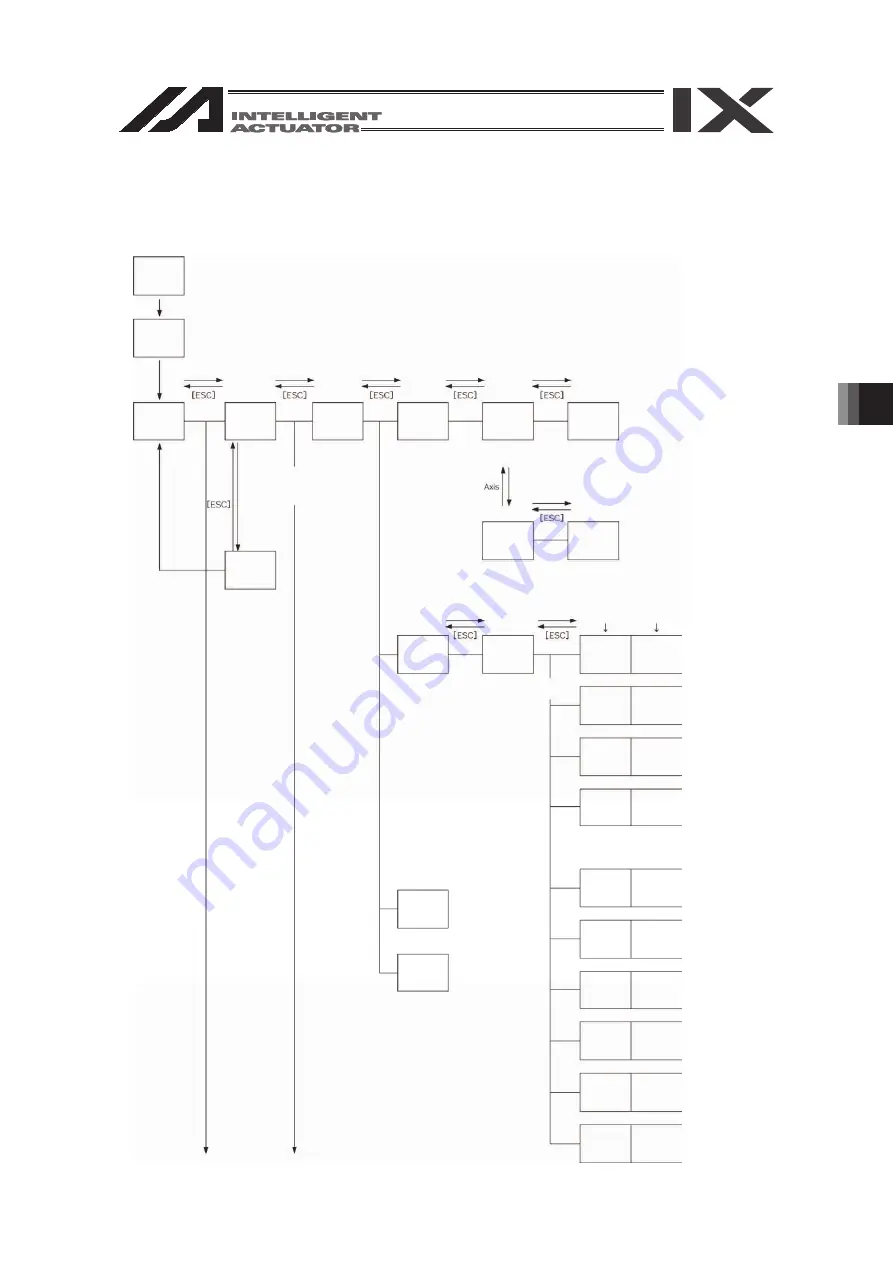 IAI SEL Instruction Manual Download Page 51