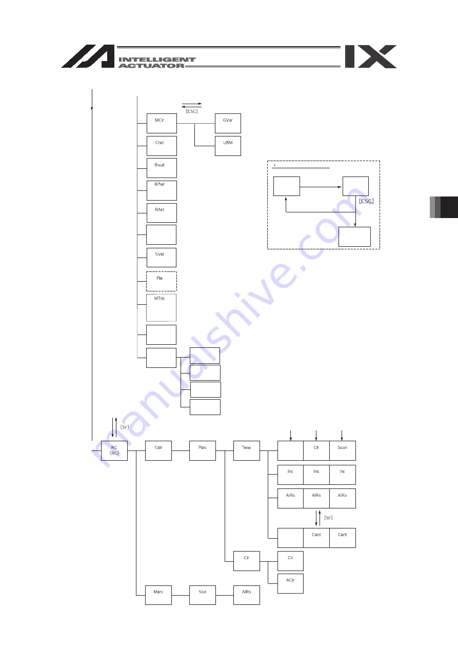 IAI SEL Instruction Manual Download Page 55