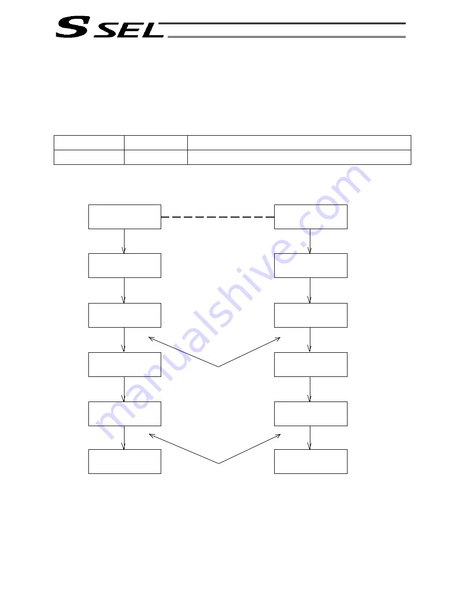 IAI ssel Operation Manual Download Page 109