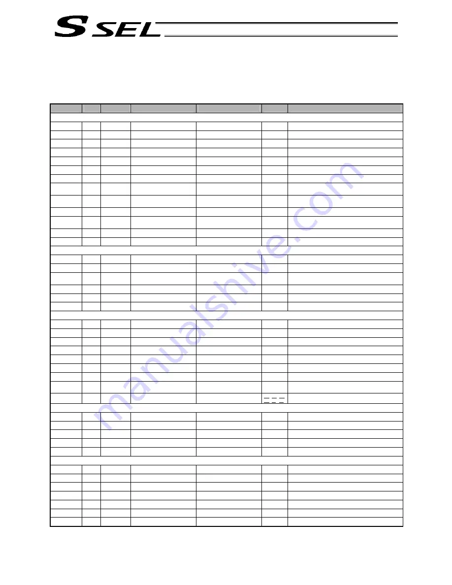 IAI ssel Operation Manual Download Page 126