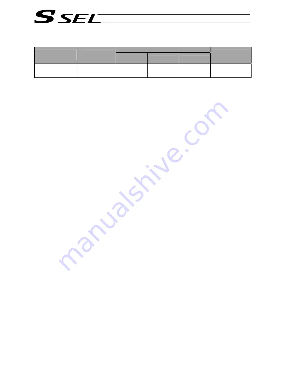 IAI ssel Operation Manual Download Page 144