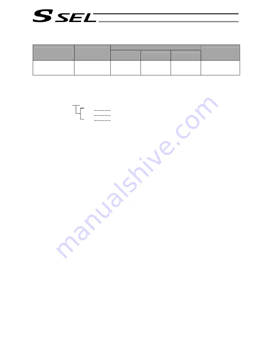 IAI ssel Operation Manual Download Page 147