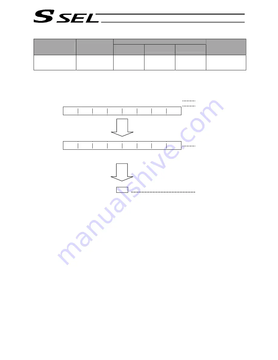 IAI ssel Operation Manual Download Page 151