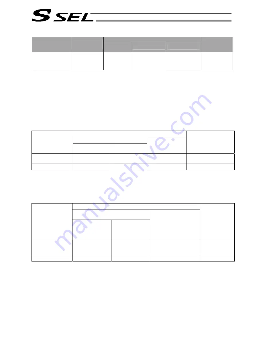 IAI ssel Operation Manual Download Page 164