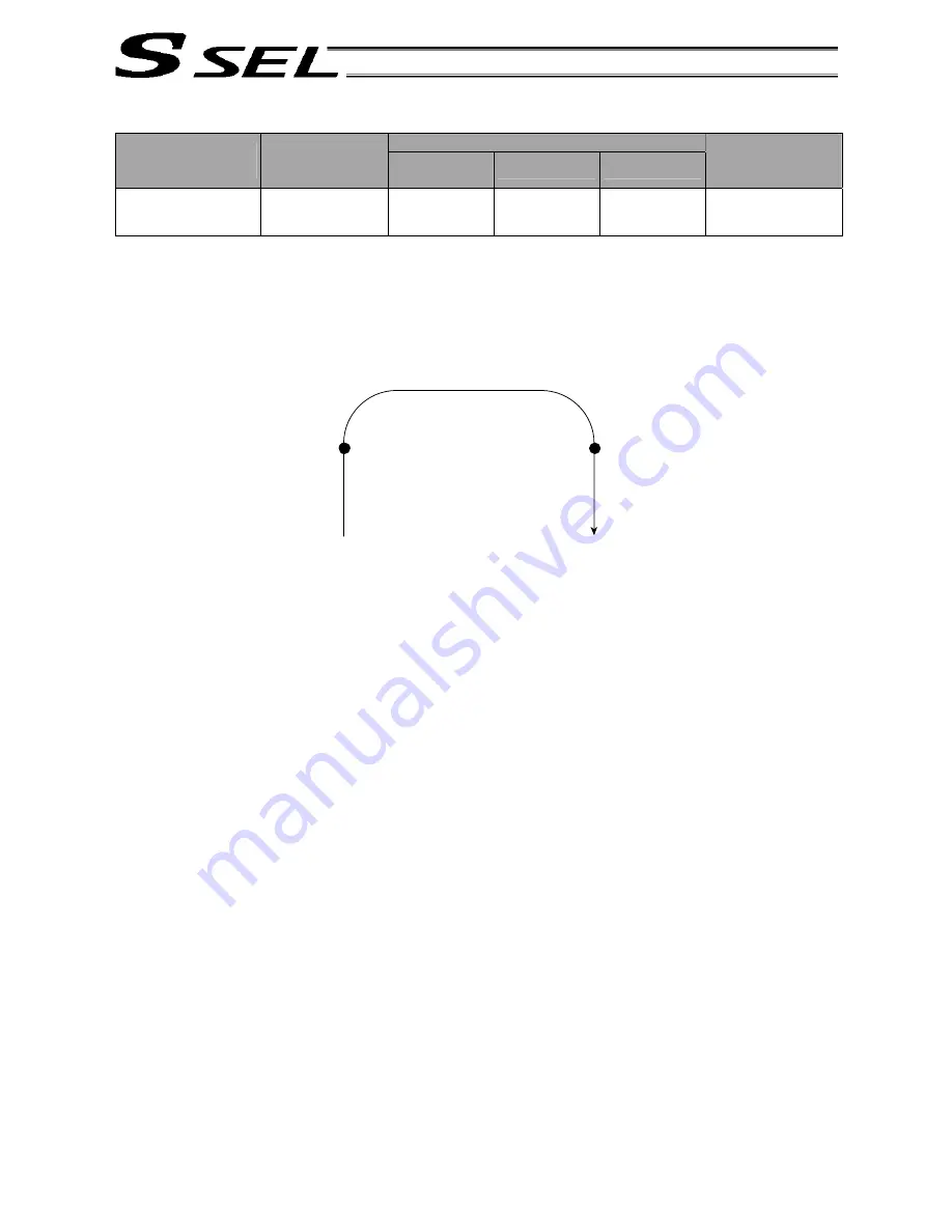 IAI ssel Operation Manual Download Page 256