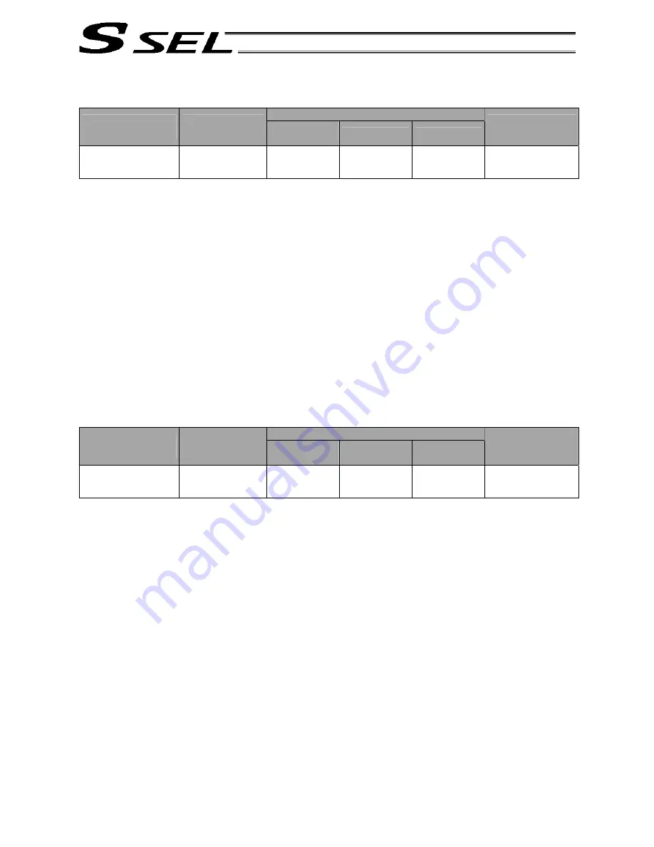 IAI ssel Operation Manual Download Page 258