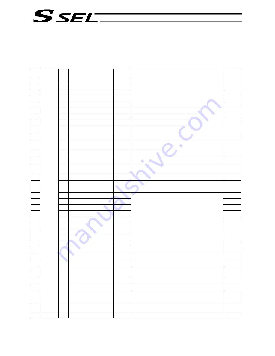 IAI ssel Operation Manual Download Page 336