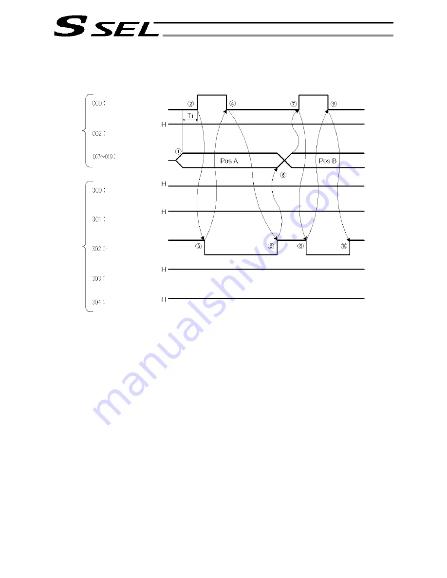 IAI ssel Operation Manual Download Page 343