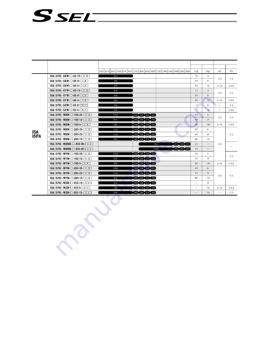 IAI ssel Operation Manual Download Page 383