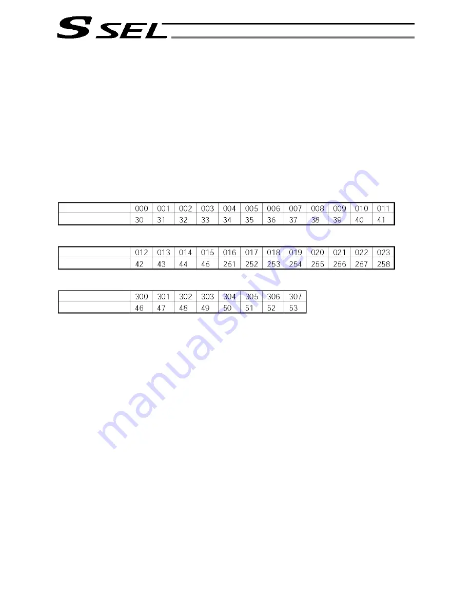 IAI ssel Operation Manual Download Page 400