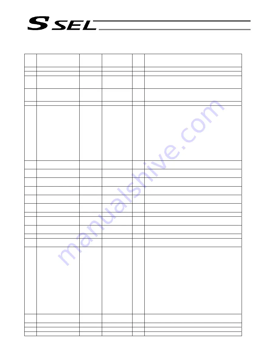 IAI ssel Operation Manual Download Page 425