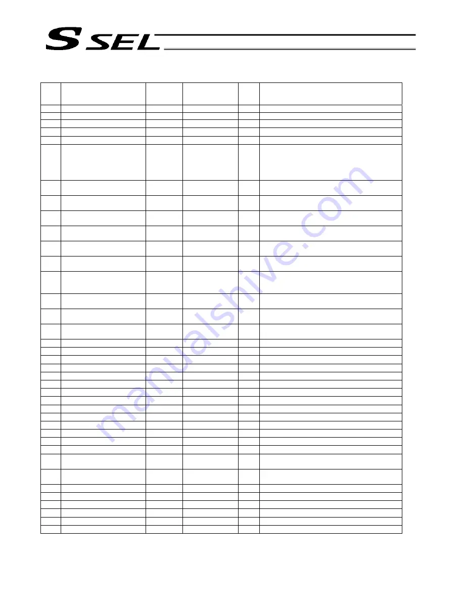 IAI ssel Operation Manual Download Page 428