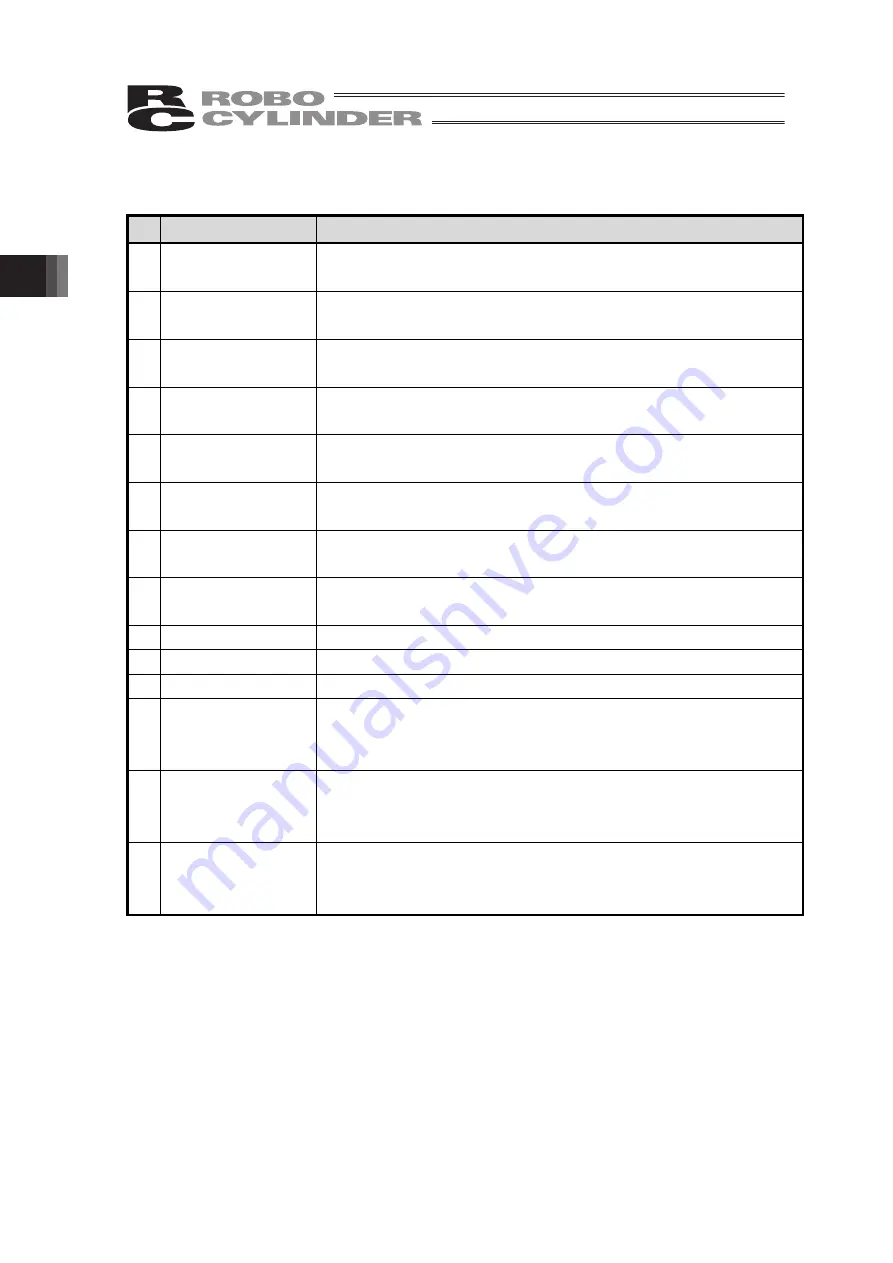 IAI TB-02 Instruction Manual Download Page 64